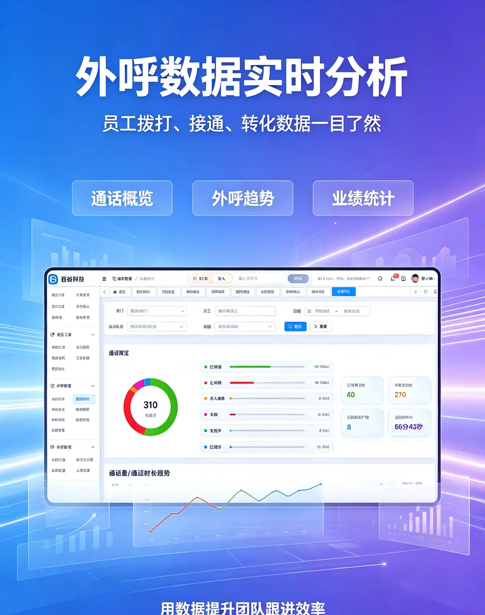 外呼数据实时分析